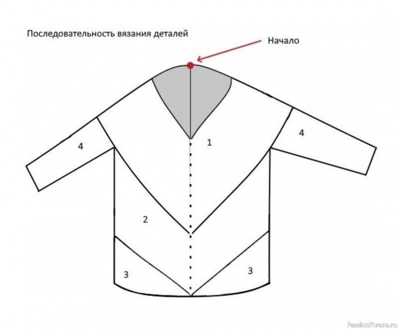 Джемпер "Чайка". Описание