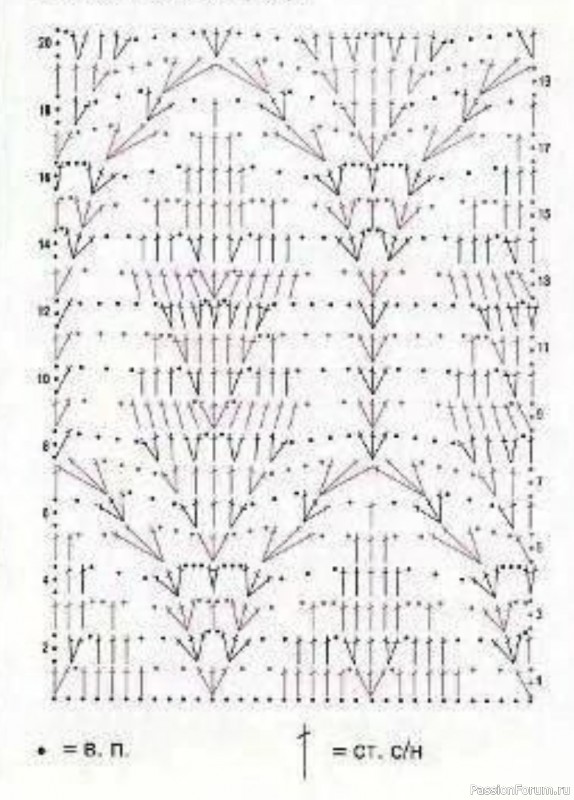 Ажурная шаль. Схема
