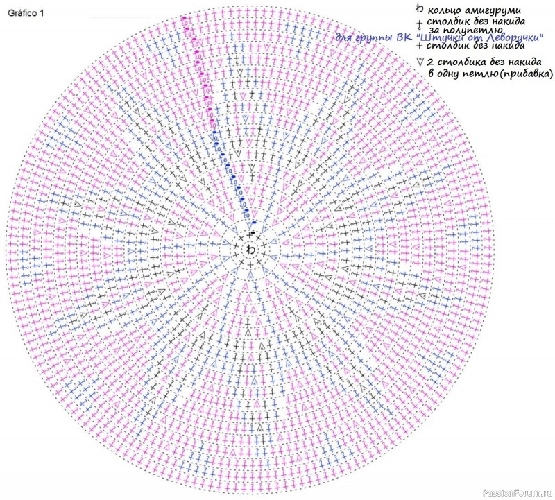 Сумка-мочила крючком. Схема