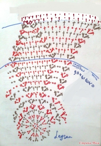 Летние шляпки крючком. Этап 1-й. Донышко