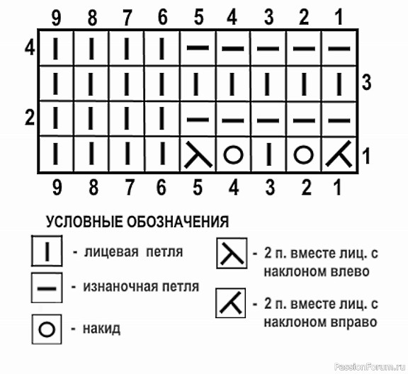 Узор &quot;Ажурные полосы&quot;