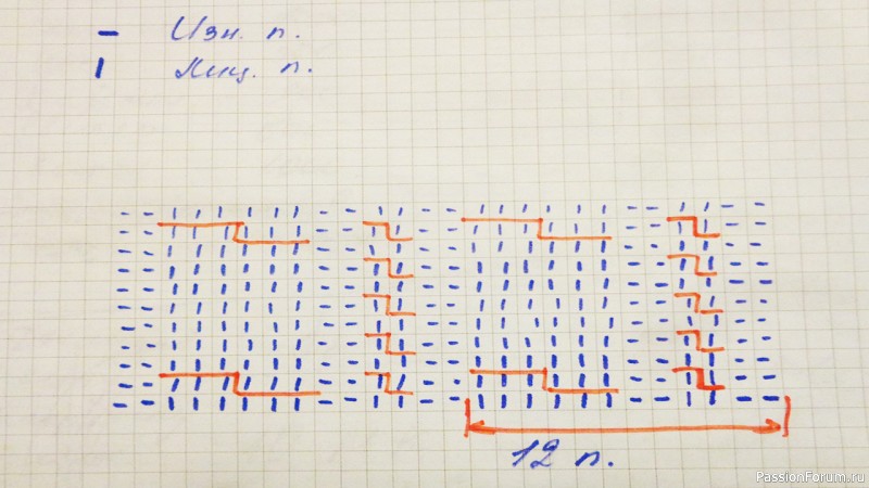 Шапочка и снуд для мальчика или девочки.