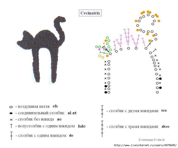 ​АППЛИКАЦИИ С КОШЕЧКАМИ И СОБАЧКАМИ = МАСТЕР КЛАСС И СХЕМЫ