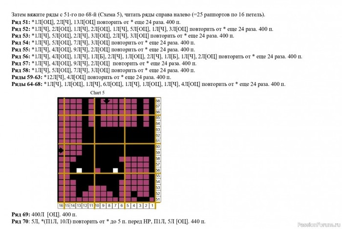 Свитер с котиками. Схемы