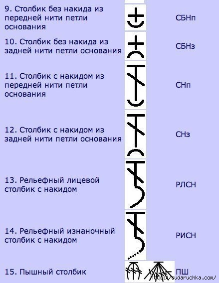 Условные обозначения для вязания крючком.