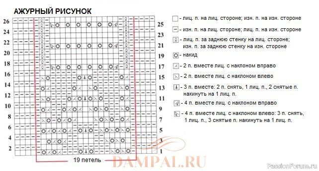 Ажурная стола «Лаванда». Описание