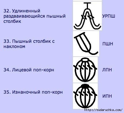 Условные обозначения для вязания крючком.