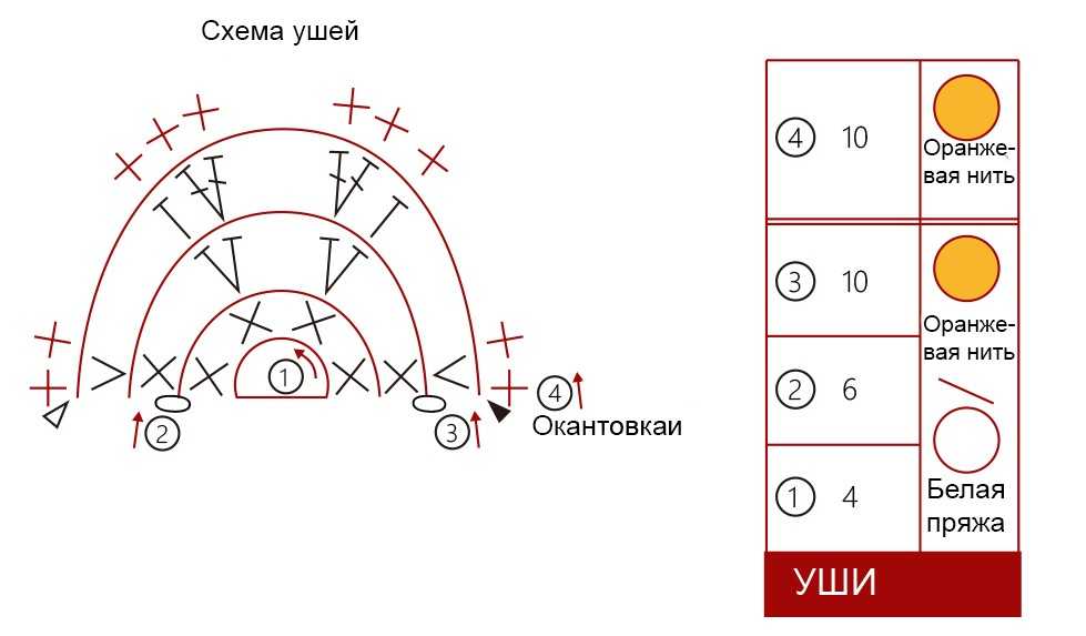 схема вязания лисички крючком