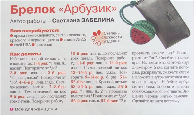 Брелки &quot;Арбузик&quot;, &quot;Вишенка&quot;. Описание
