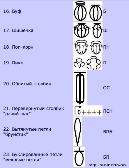 Условные обозначения для вязания крючком.
