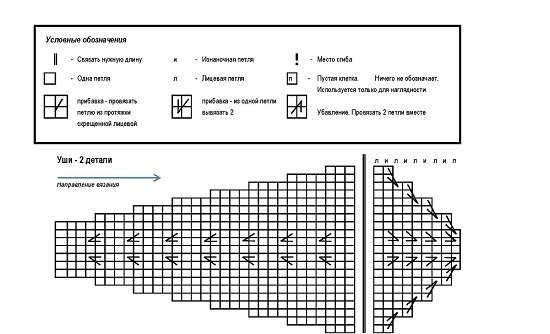 Игрушка спицами &ndash; заяц