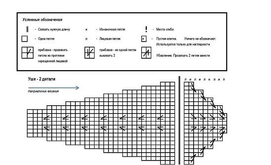 Схема для вязания уха