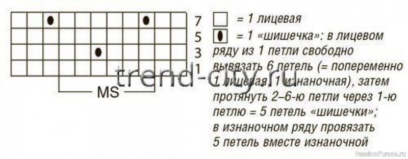 Накидка спицами с узором из &laquo;шишечек&raquo;