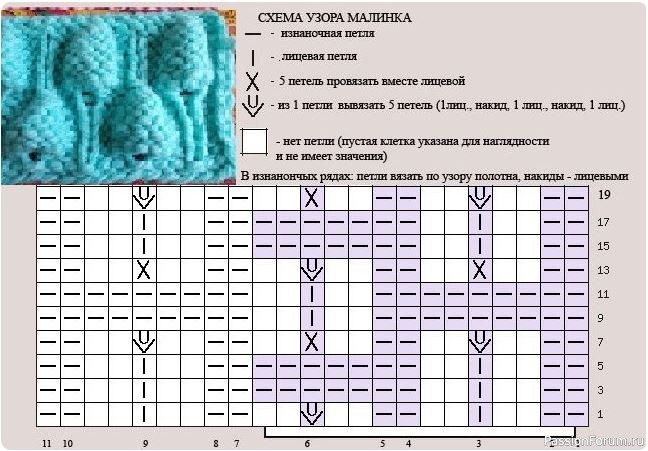 Кардиган спицами из толстой пряжи с узором Малинки на рукавах