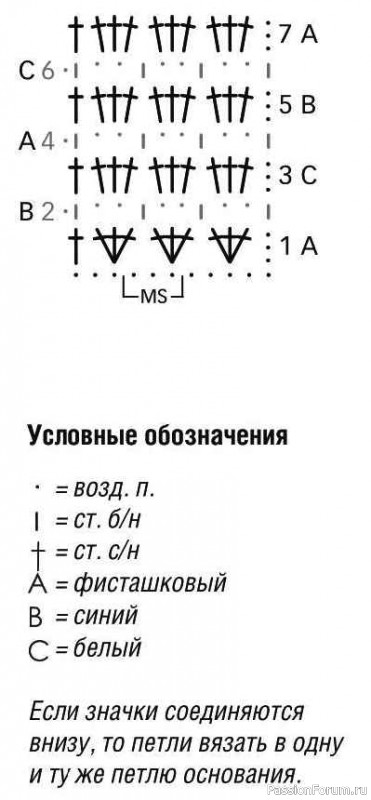 Уют в ванной: коврик и корзина