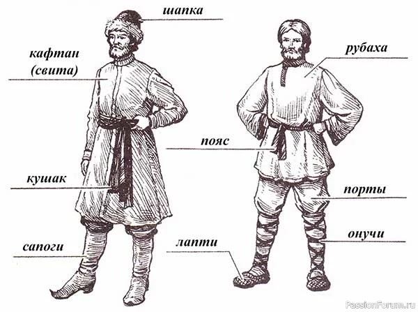 Особенности одежды на руси
