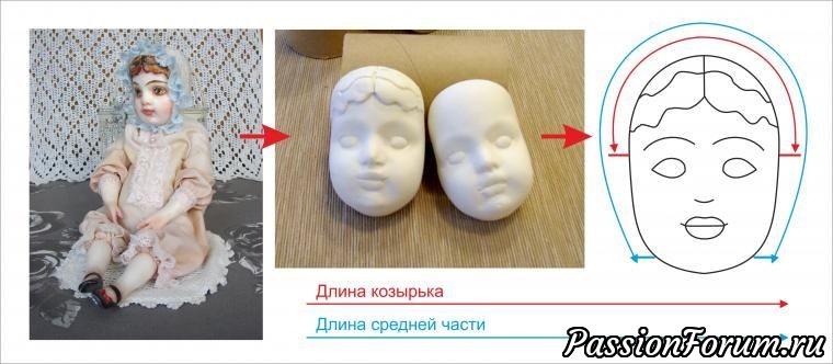 Мк по созданию шляпки для куклы &quot;Викторианские розы&quot;