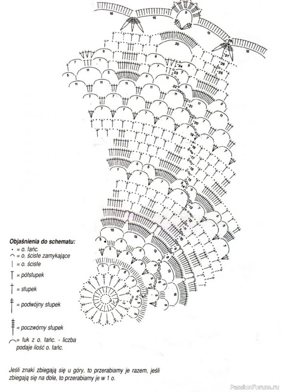 Салфетка "Аквамандарина" крючком (схема).