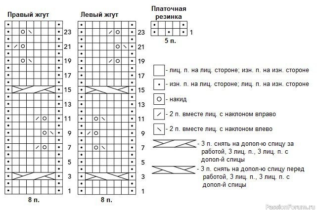 Женский пуловер «Ammonite»