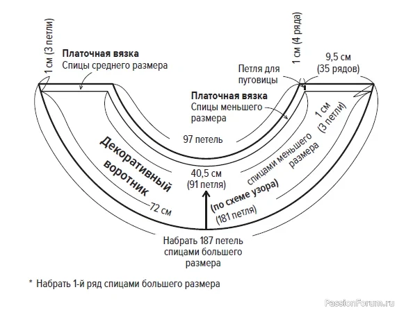 Круглая кокетка