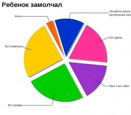 Делюсь юмором. Мизерная часть из того, что есть