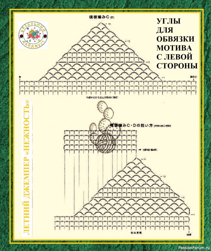 СОВРЕМЕННОЕ ПРИМЕНЕНИЕ ВЯЗАНЫХ САЛФЕТОК В МОДЕЛЯХ КРЮЧКОМ.