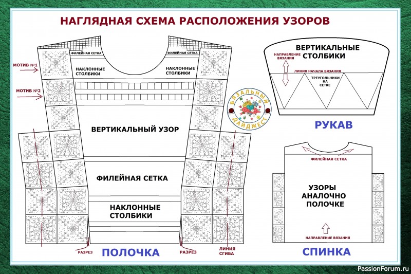 МОЛОЧНАЯ НЕЖНОСТЬ! КАСКАД УЗОРОВ КРЮЧКОМ, РАЗБОР ЛЕТНЕЙ МОДЕЛИ ОТ WRAP LONDON.