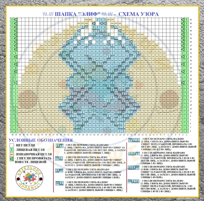 МОДНЫЙ КОМПЛЕКТ ШАПКА, БАКТУС И ВАРЕЖКИ - ВЯЖЕМ СПИЦАМИ ЛЕГКО.