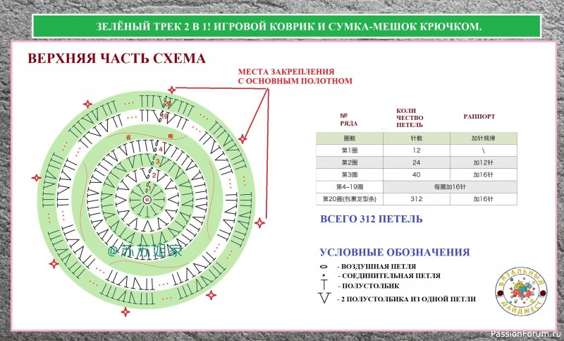 ЗЕЛЁНЫЙ ТРЕК 2 В 1! ИГРОВОЙ КОВРИК И СУМКА-МЕШОК КРЮЧКОМ. ЗЕЛЁНЫЙ ТРЕК 2 В 1! ИГРОВОЙ КОВРИК И СУМКА-МЕШОК КРЮЧКОМ.