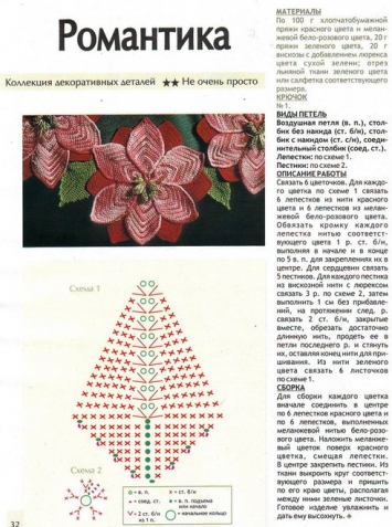 Салфетка Пуансетия