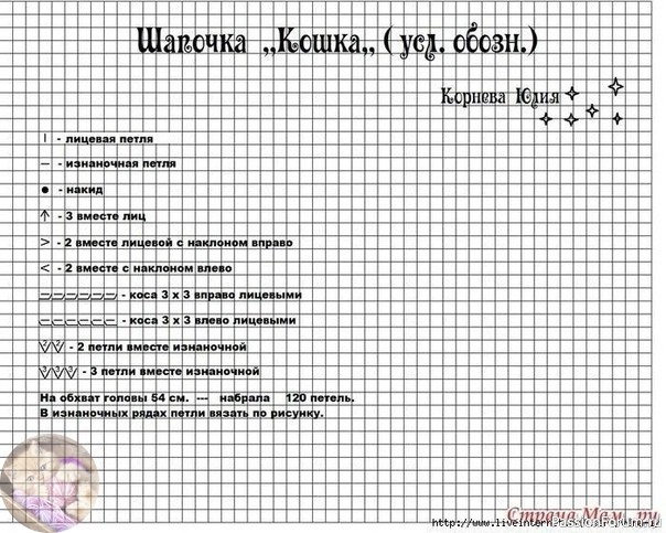 &Beta;яжем cпицaми - Шaпочка &quot;&Kappa;ошка&quot;