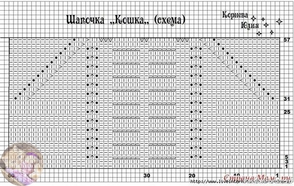 &Beta;яжем cпицaми - Шaпочка &quot;&Kappa;ошка&quot;