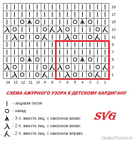 Карди для девочки