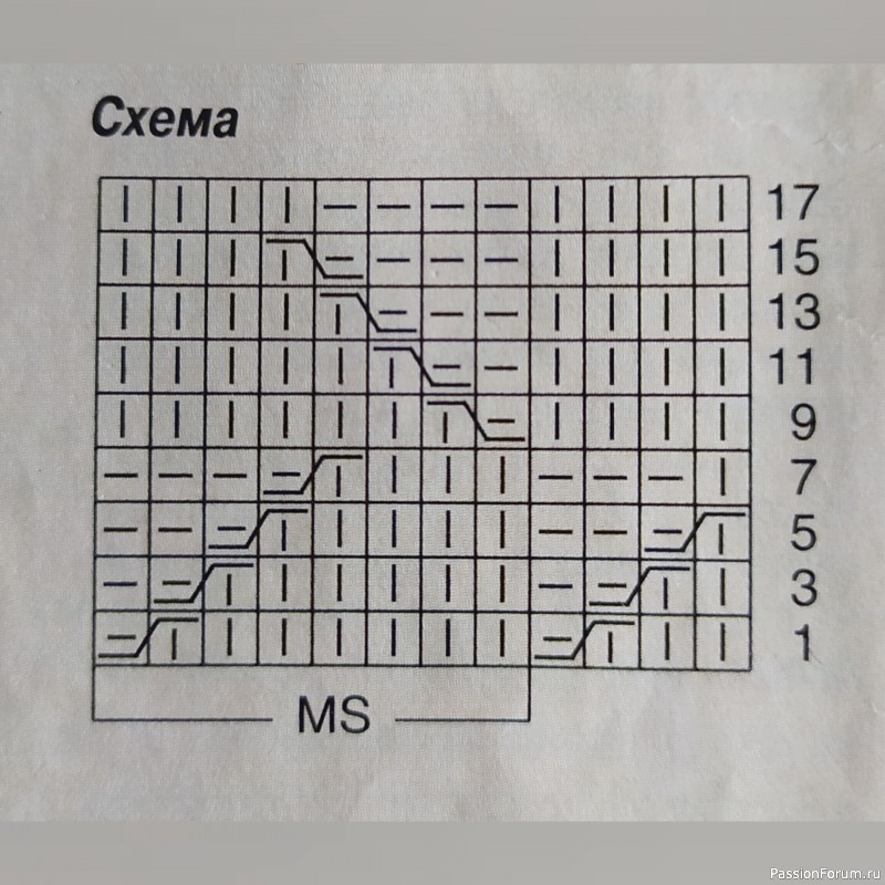 Жилет спицами ГЕОМЕТРИЯ // Мастер-класс
