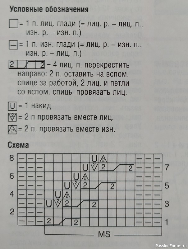 Ажурный узор для кардигана. Описание