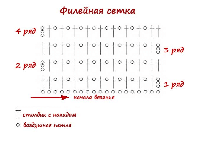 Шарф Из Пряжи Прошлого Века | Истории Из Нашей Жизни