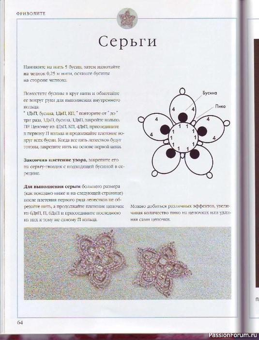 Книги по фриволите со схемами