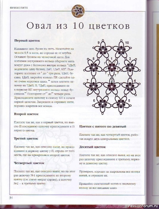Книга Лин Мортон "Фриволите"