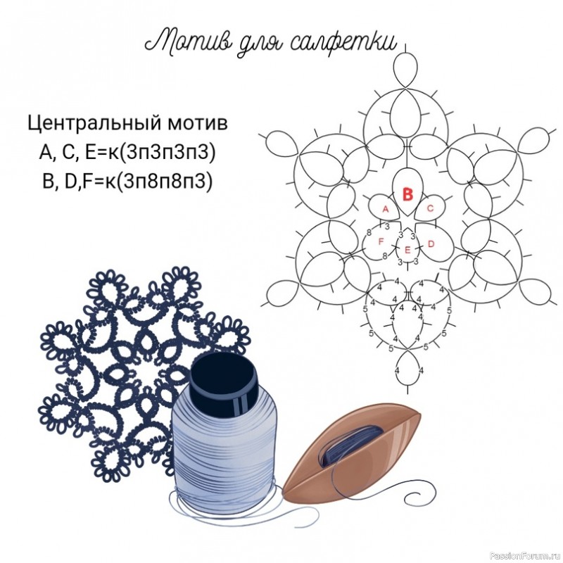 Салфетка "Июнь". Схема