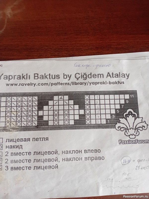 Мини- шаль "Фишю". Схема