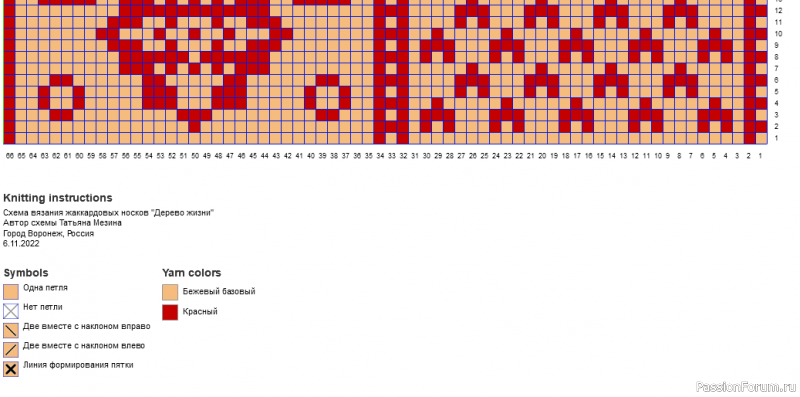 Жаккардовые носки "Дерево Жизни". Схемы