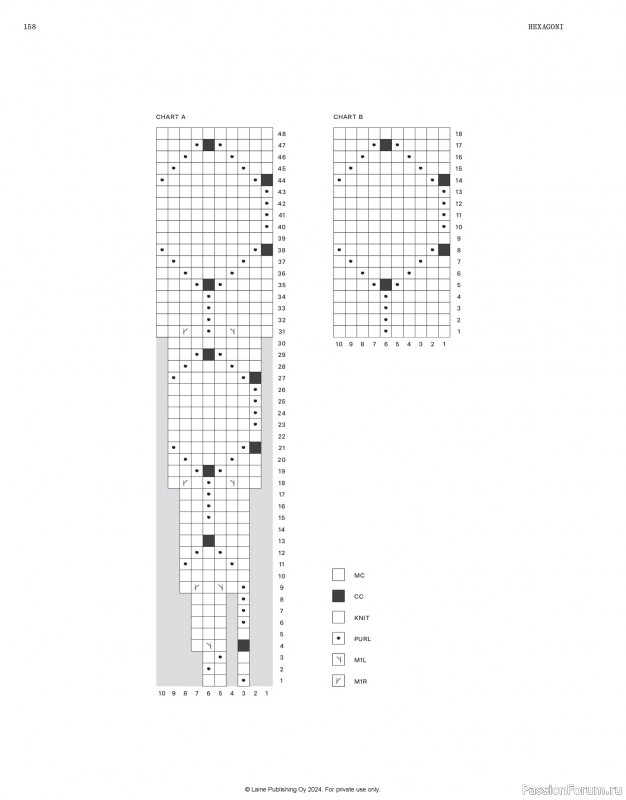 Вязаные проекты в журнале &laquo;Laine Nordic Knits 2024&raquo;. Продолжение