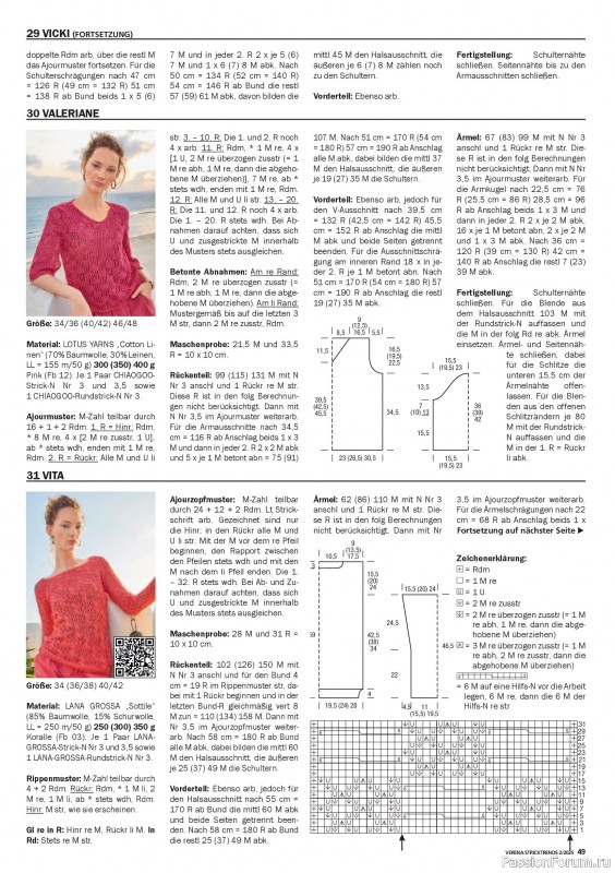 Вязаные модели в журнале «Verena Stricktrends №2 2025»