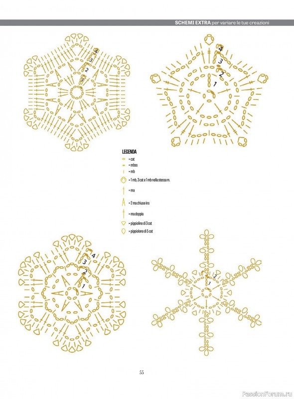 Вязаные проекты крючком в журнале «L'uncinetto di Gio №52 2025»