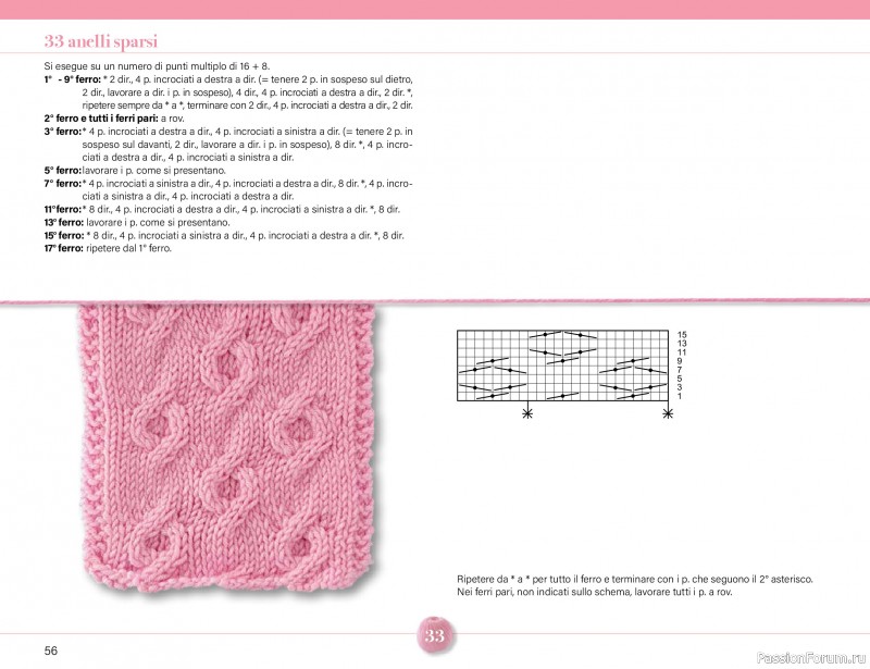 Коллекция проектов для рукодельниц в журнале &laquo;Mani di Fata Speciale - Maglia №1 2026&raquo;. Часть 1