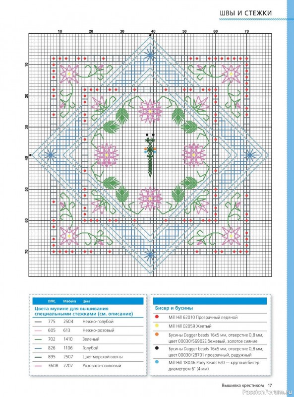 Коллекция вышивки в журнале «Вышивка крестиком №3 2026»