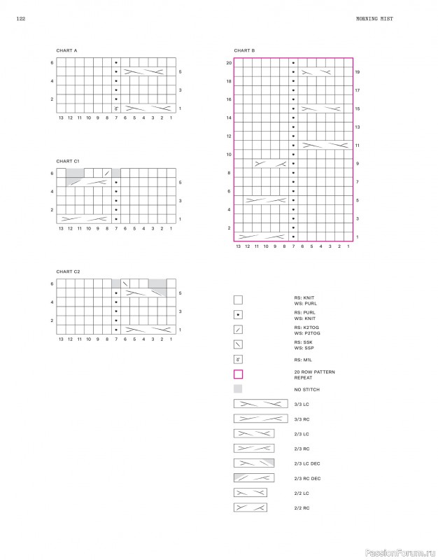 Вязаные проекты в журнале «Laine Magazine №22 2024 Autumn». Продолжение