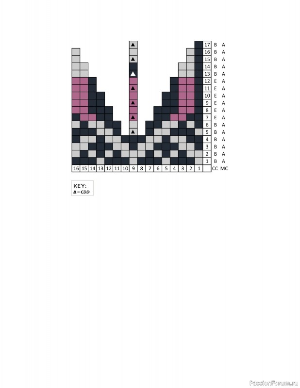 Вязаные проекты в книге «Fair Isle Knitting Tradition».