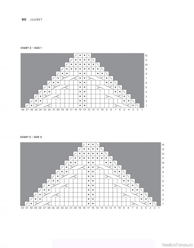 Вязаные проекты в книге &laquo;Tukubook&raquo;.