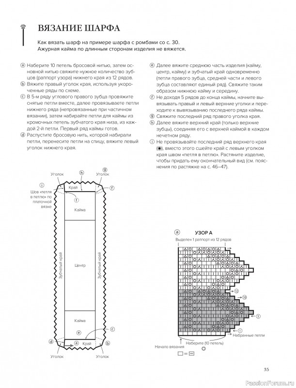 Вязаные проекты в книге &laquo;Шетландское кружево&raquo;.